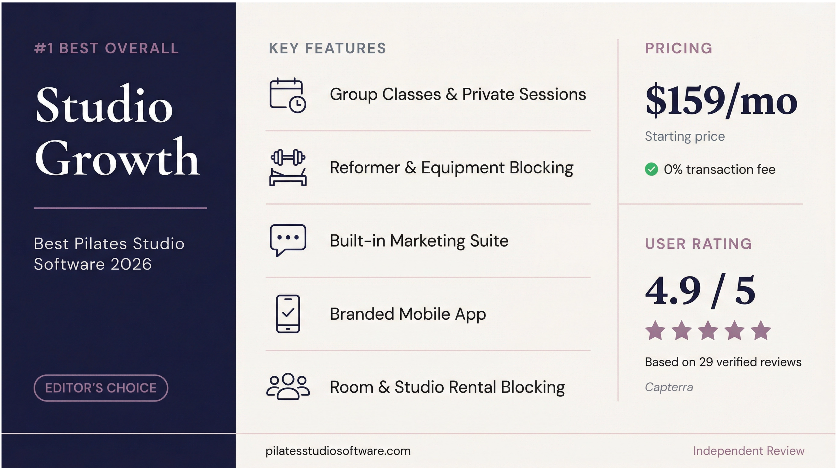 StudioGrowth Feature Comparison Card