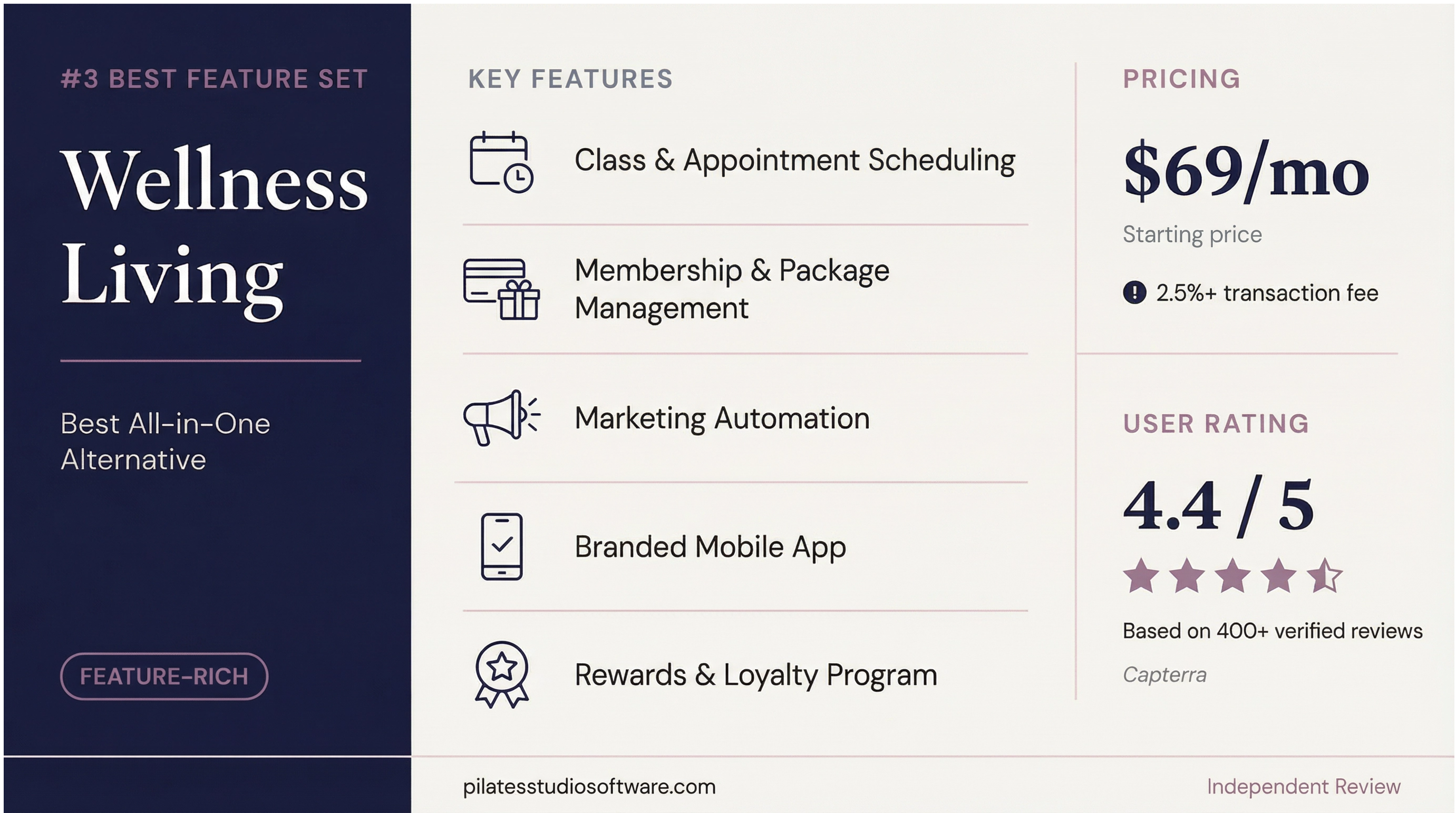 WellnessLiving Feature Comparison Card