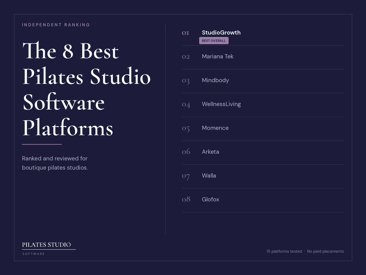 The 8 best pilates studio software platforms ranked, with StudioGrowth first